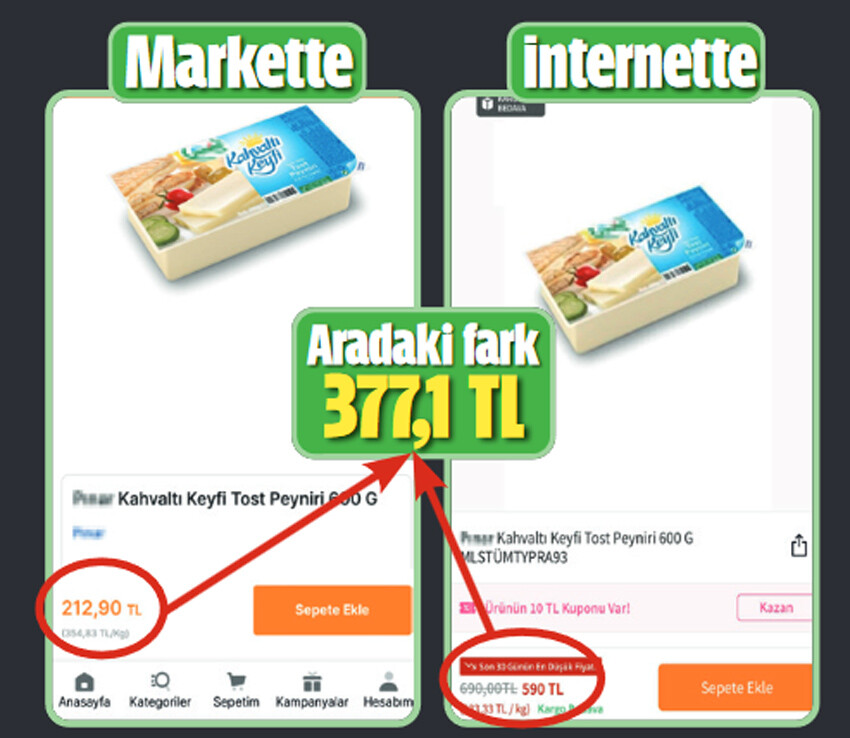 Antalya’da Zincir Markette Fiyat Karmaşası Raf, Kasa Ve Mobil Uygulama Fiyatları Uyuşmuyor (2)