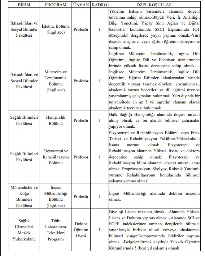 Antalya Bilim Universitesi Personel Alimi (2)