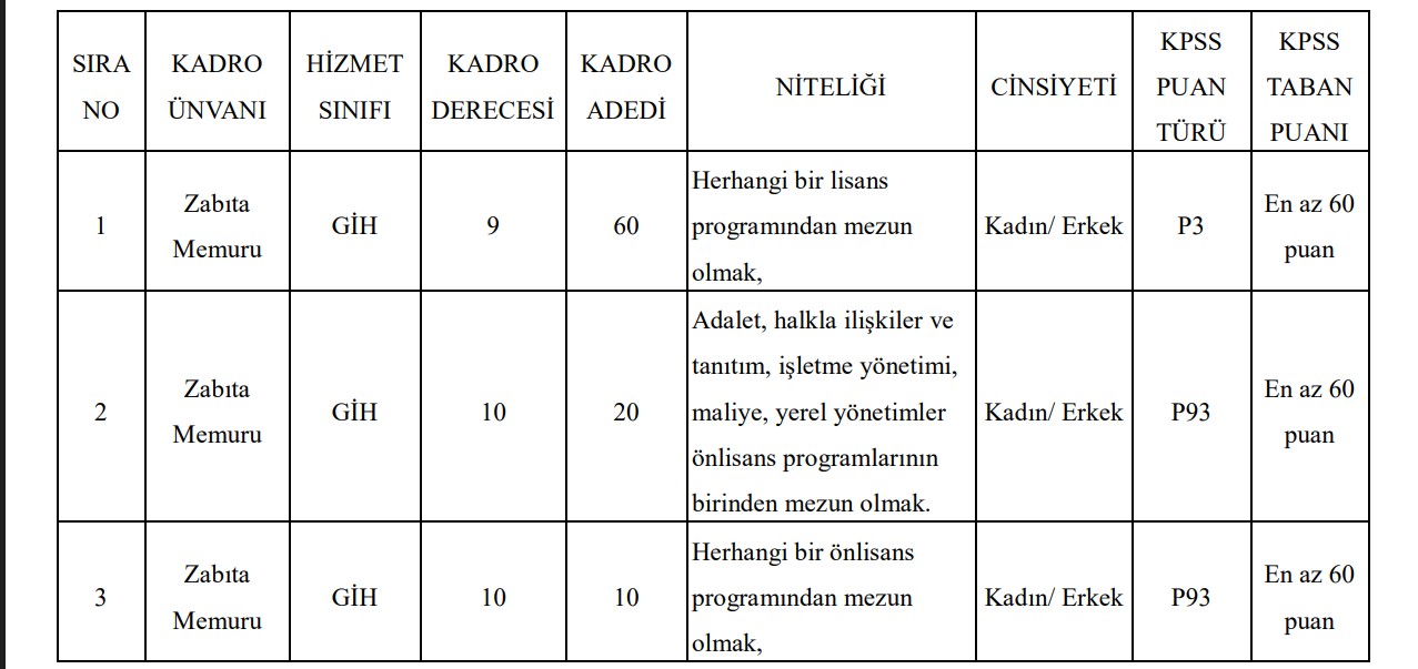 Antalya Buyuksehir Belediyesi Zabita Alimi Yapacak (4)