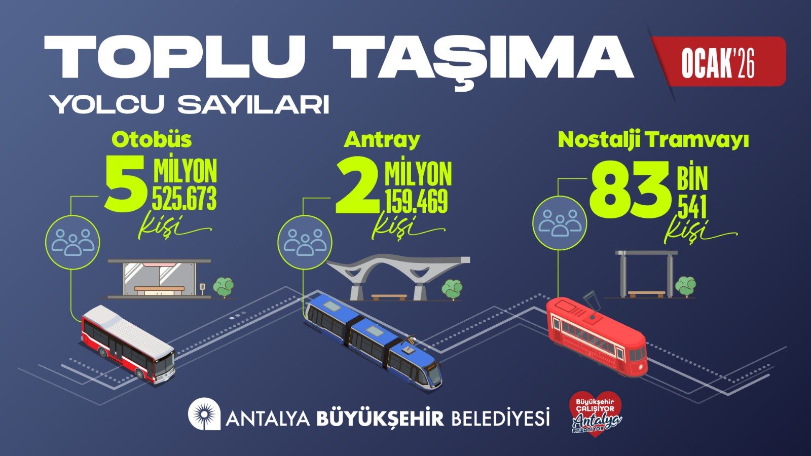 Antalya’da Ocak Ayında Milyonlarca Yolcu Taşındı (1)-1