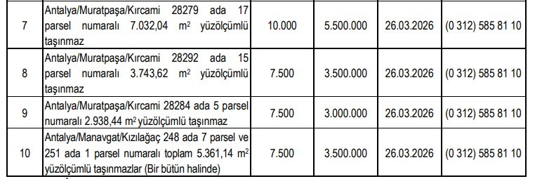 Kircami Manavgat Tasinmaz Ihalesi (3)-1