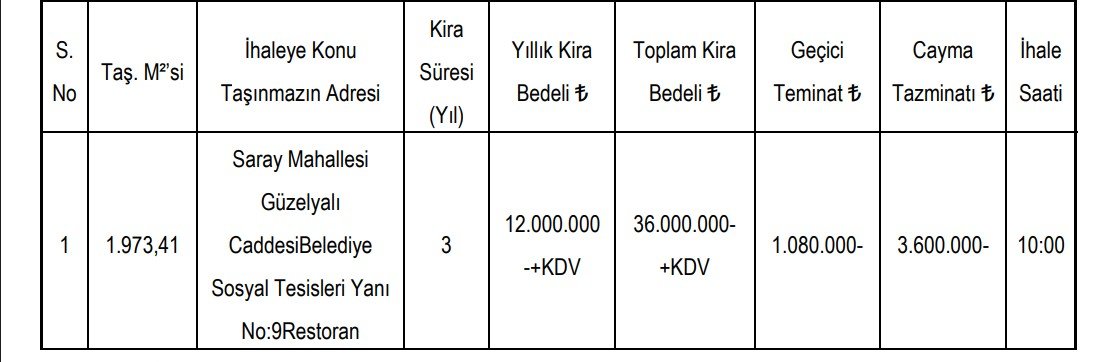 Alanya Belediyesi Ihale (1)-3