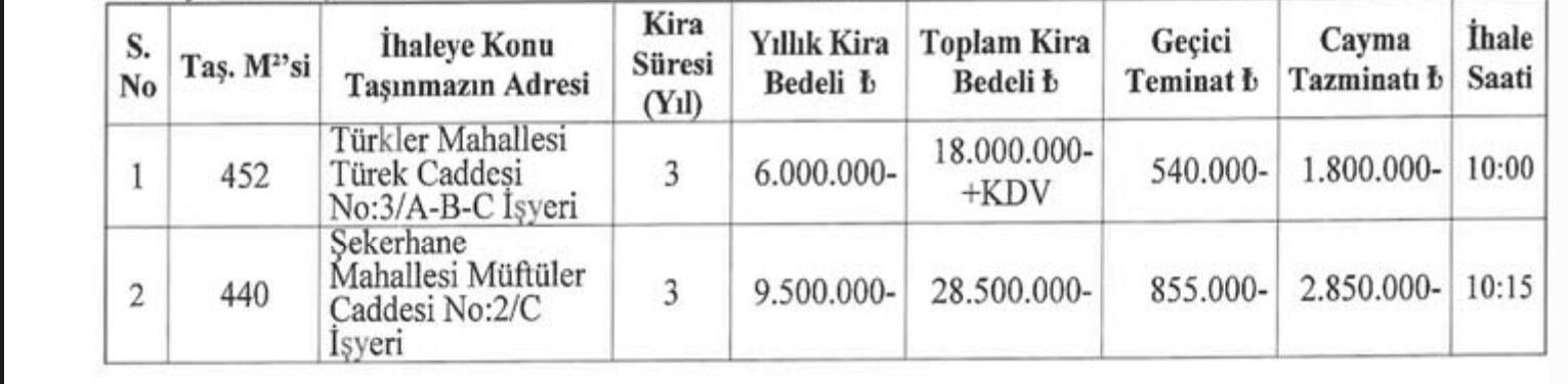 Alanya Belediyesi Ihale (3)