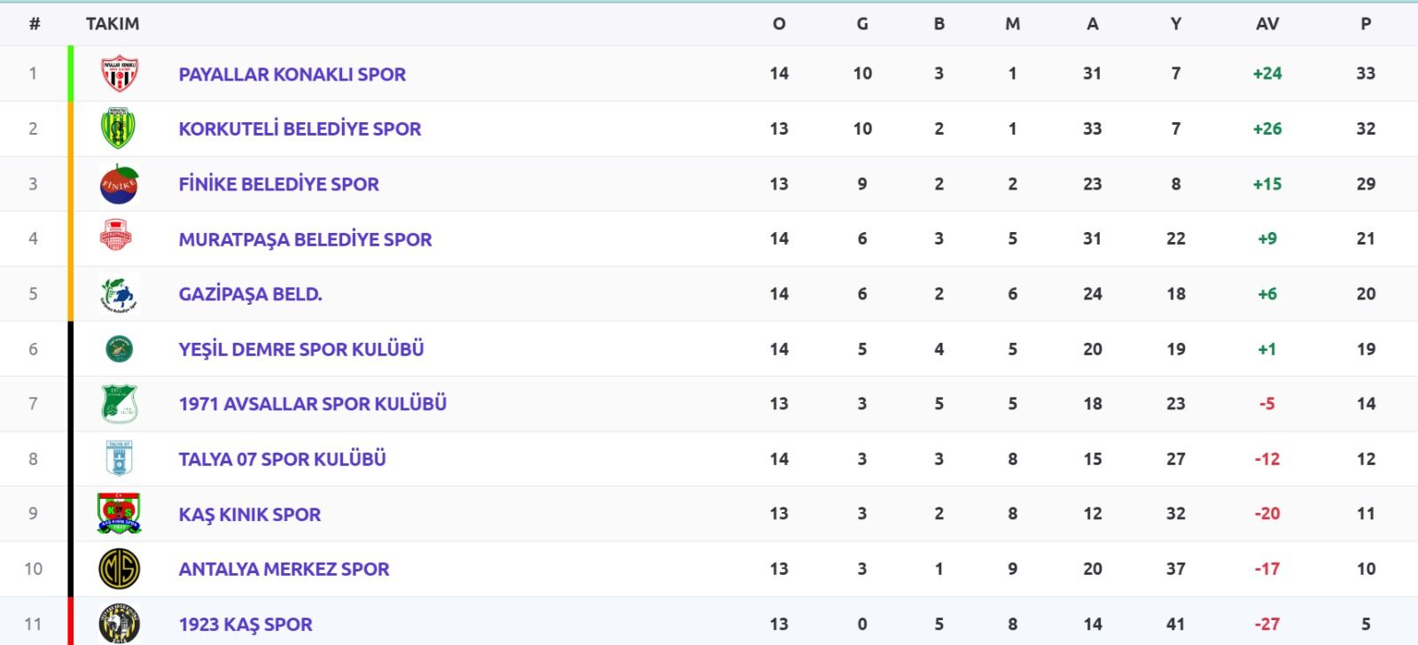 Lider Korkuteli’nin Rakibi Payallar Sahaya Çıkmadı (1)
