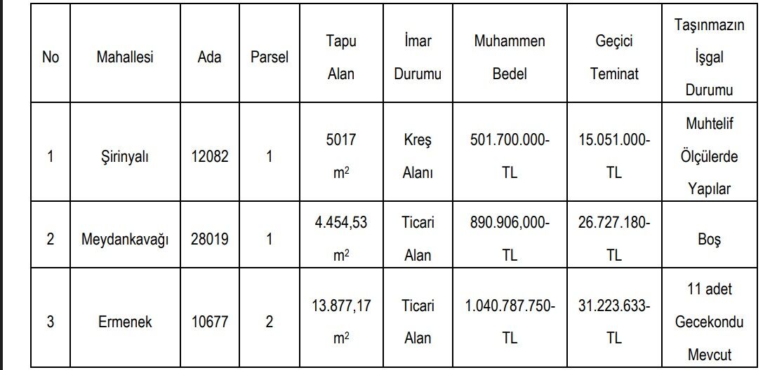 Muratpasa Belediyesi Ihale (2)