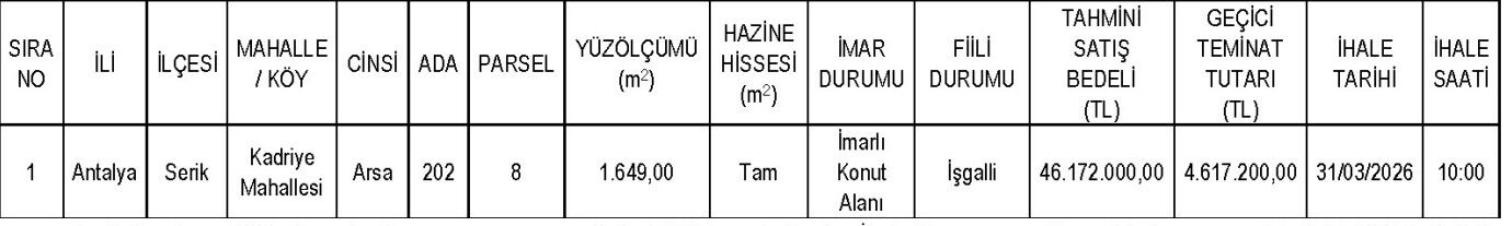 Serikte Hazineye Ait Arsa Ihaleye Cikti (1)