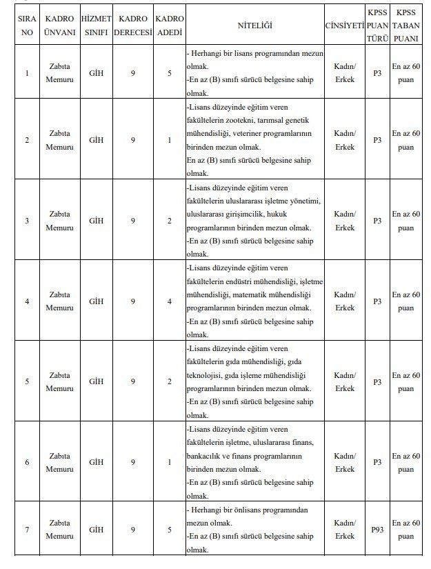Alanya Belediyesi Zabita Alimi Yapacak (4)