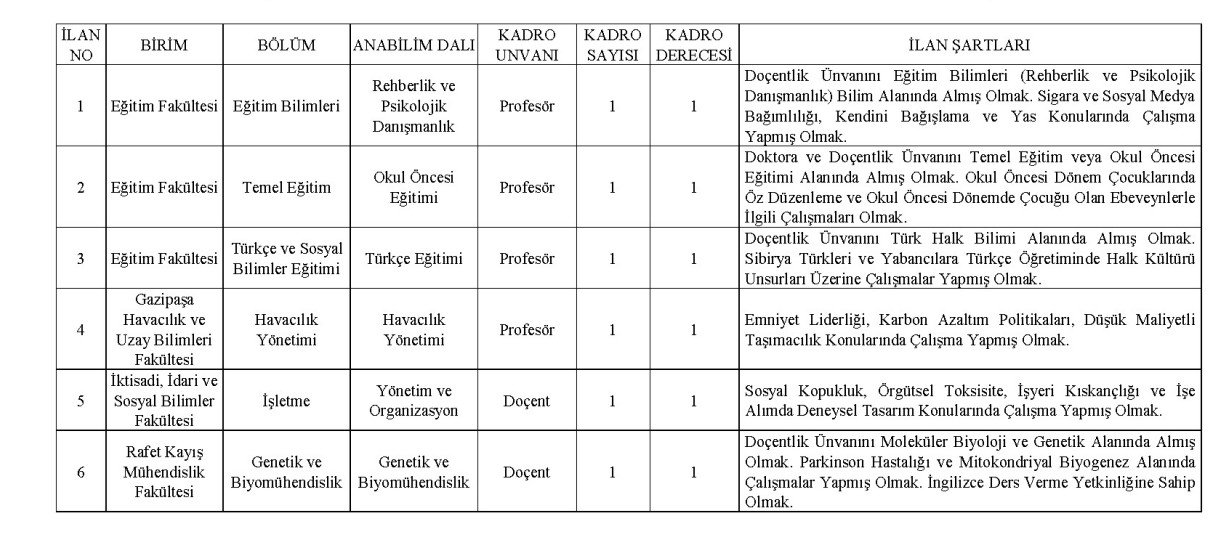 Alku Alim Yapilacak Kadrolar 1