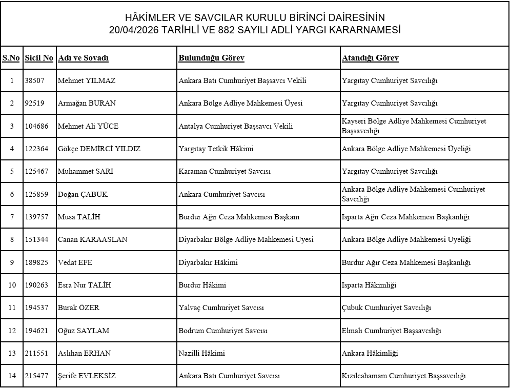Antalya Adliyesinde Kritik Atama