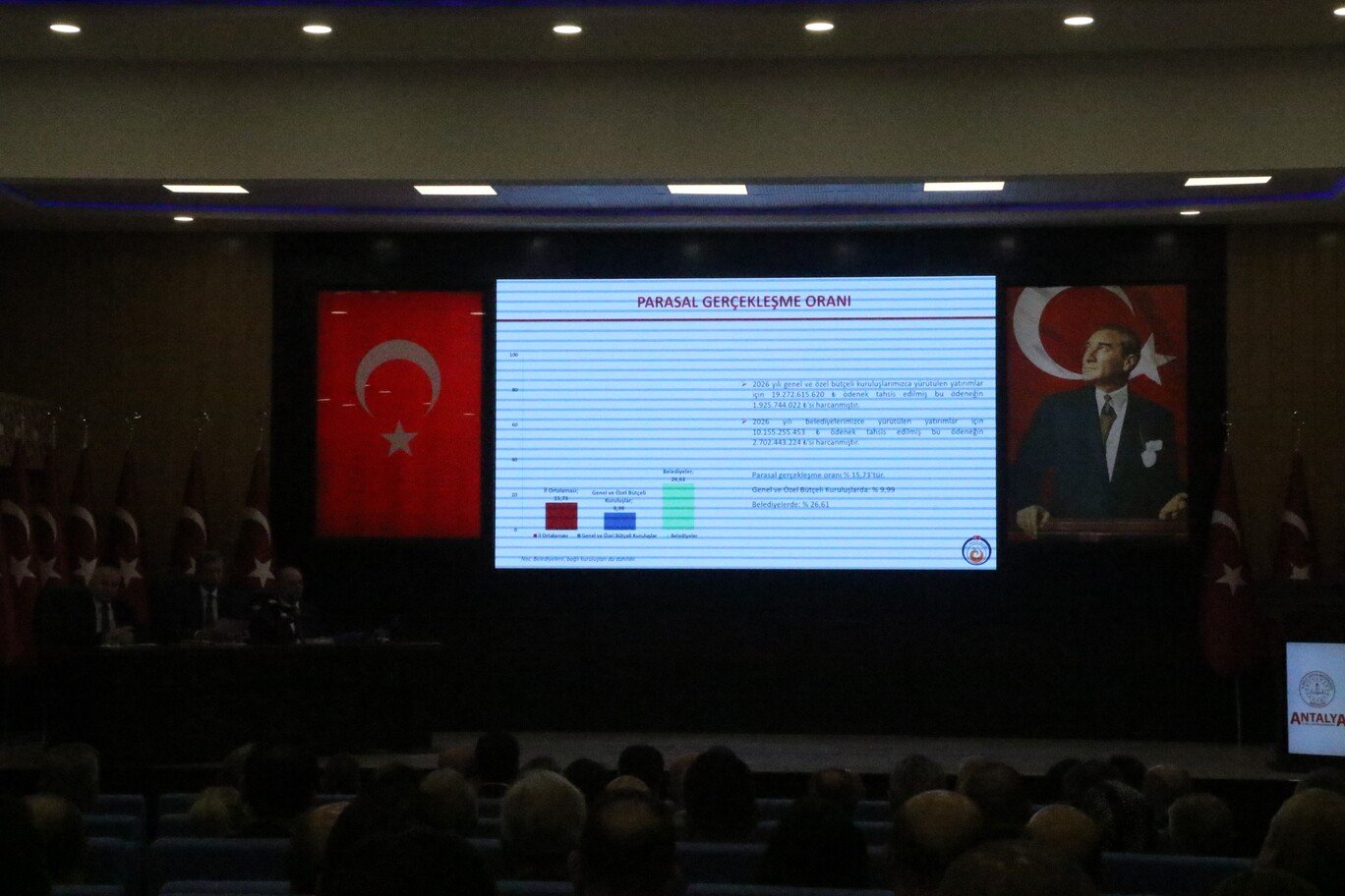 Antalya'daki 192 Milyar Tl'lik 458 Projenin Detayları Belli Oldu (2)