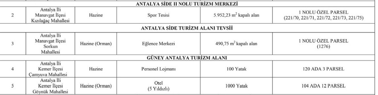 Antalyanin Kamu Tasinmazlari Turizme Aciliyor (1)
