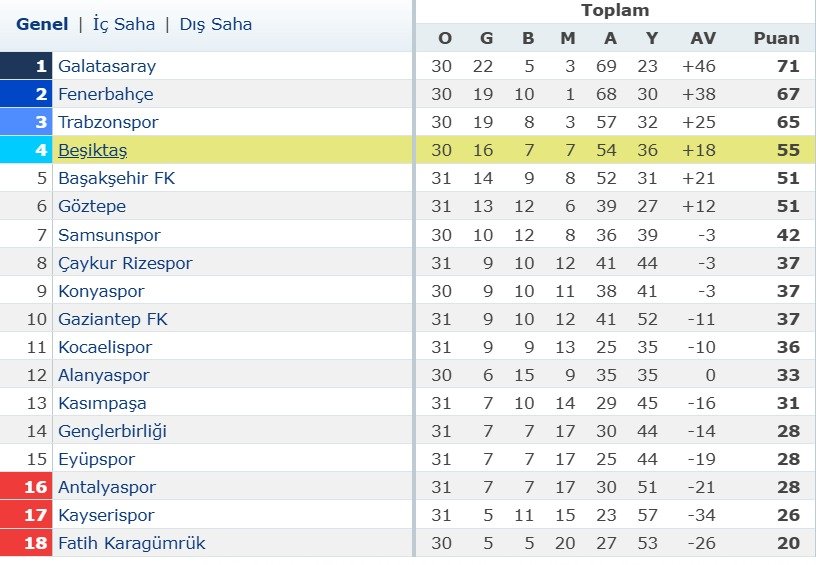 Gençlerbirliği Antalyaspor’u Ateşe Attı (3)