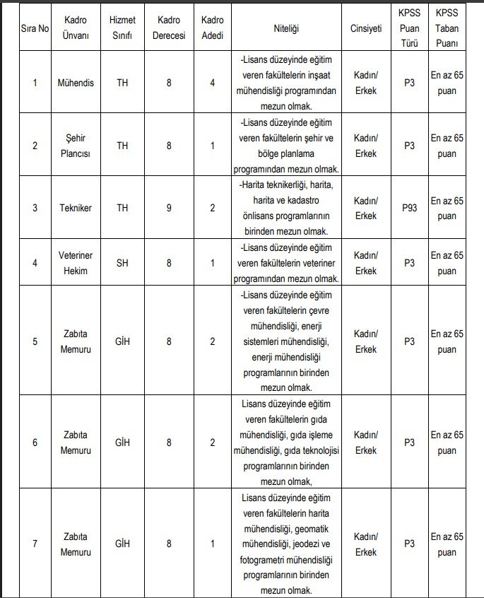 Manavgat Belediyesi Zabita Ve Memur Alimi (6)