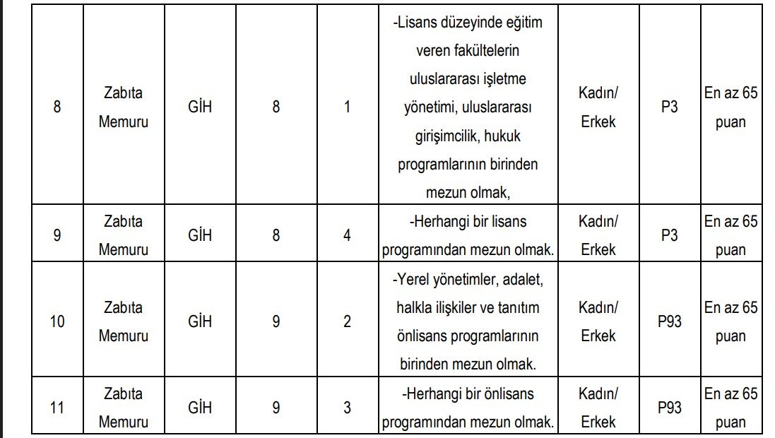 Manavgat Belediyesi Zabita Ve Memur Alimi (7)