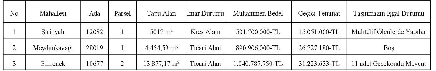 Muratpasa Belediyesi Gozde Tasinmazlarini Satisa Cikardi (1)-1