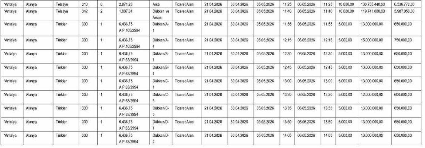 Sgk Antalyadaki Tasinmazlarini Satisa Cikardi (1)-2