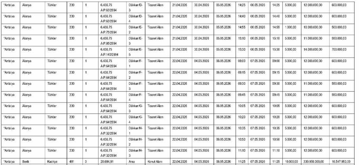 Sgk Antalyadaki Tasinmazlarini Satisa Cikardi (2)-2