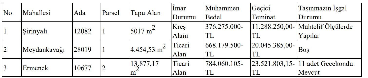 Muratpasa Belediyesinin Dev Ihalesinde Degisiklik (2)