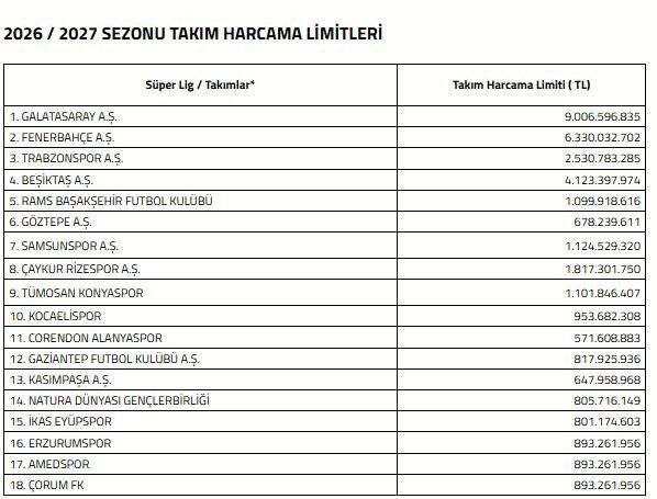 Alanyasporun Yeni Harcama Limiti Belli Oldu (2)