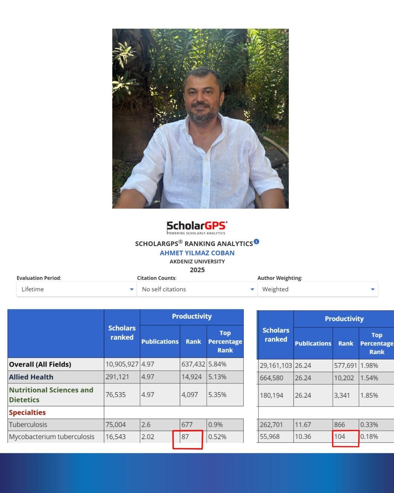 Akdeniz Üniversitesi'nden Dünya Çapında Başarı (2)