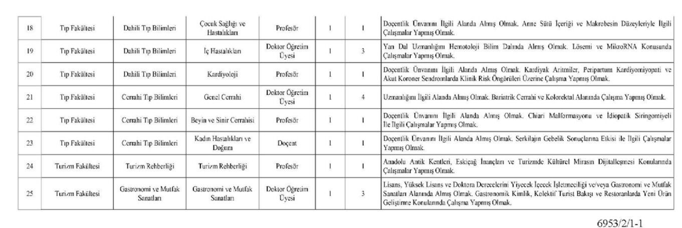 Alku Akademik Kadrosunu Genisletiyor (8)