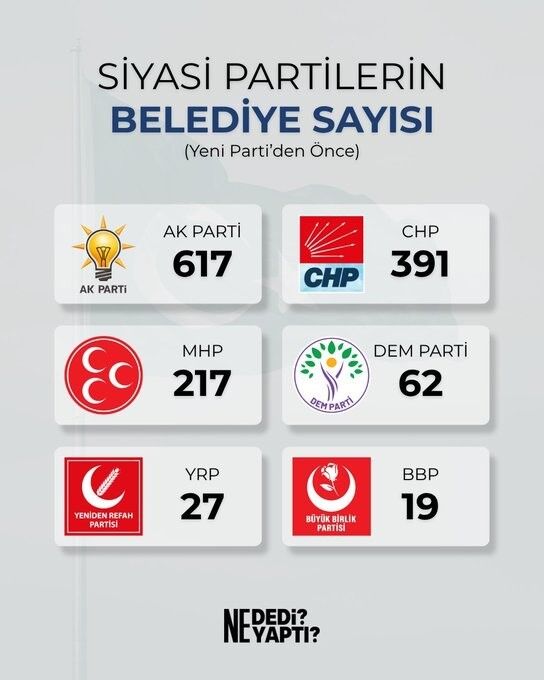 Antalya’da Hangi Belediye Başkanları Yeni Parti’ye Geçecek-1