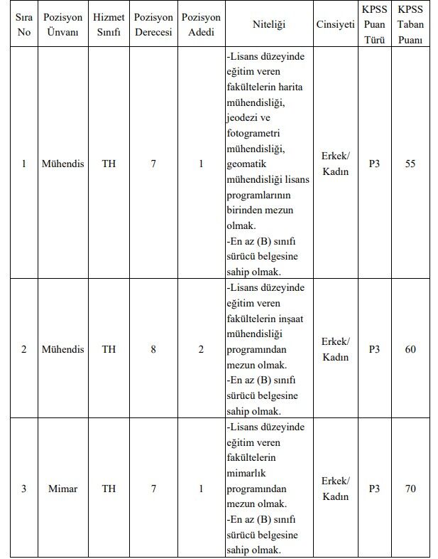 Demre Belediyesi Personel Alacak (1)-1