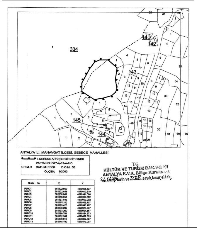 Manavgatta Tarihi Alanlar Guvence Altina Alindi (2)