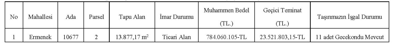 Muratpasa Belediyesii Milyonluk Arsasini Satisa Cikardi (1)-1