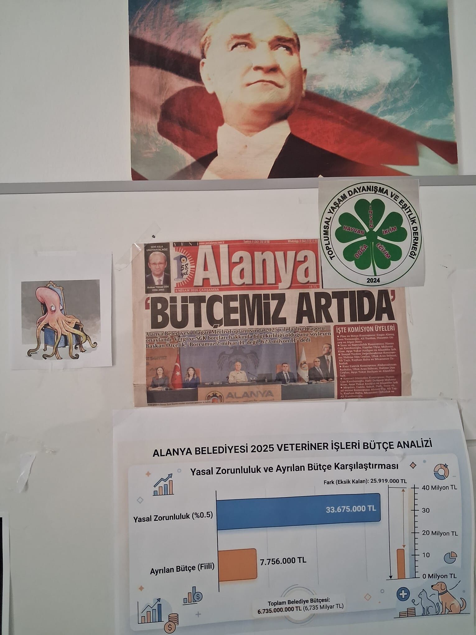 Alanya Belediyesi’nde Hayvan Krizi! 70 Sayfalık Raporda ‘Kayıplar Arttı’ Iddiası (2)