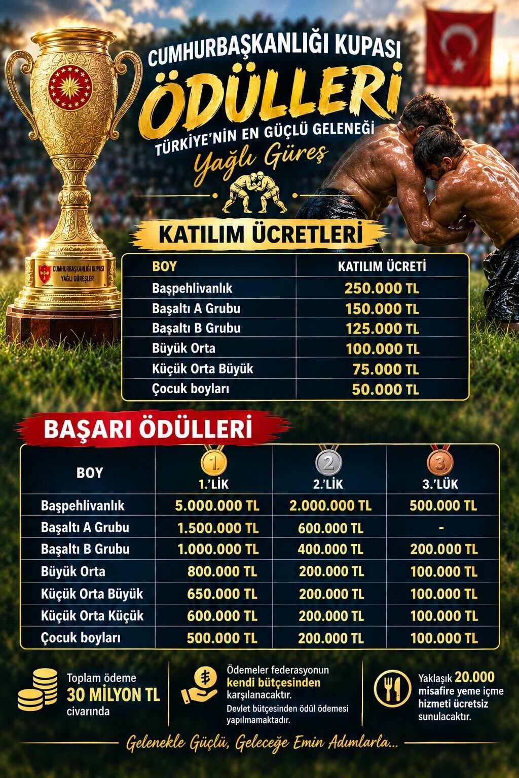Yağlı Güreş Cumhurbaşkanlığı Kupası’nda Ödüller Belli Oldu… Birinciye Servet Gibi Ödül-1