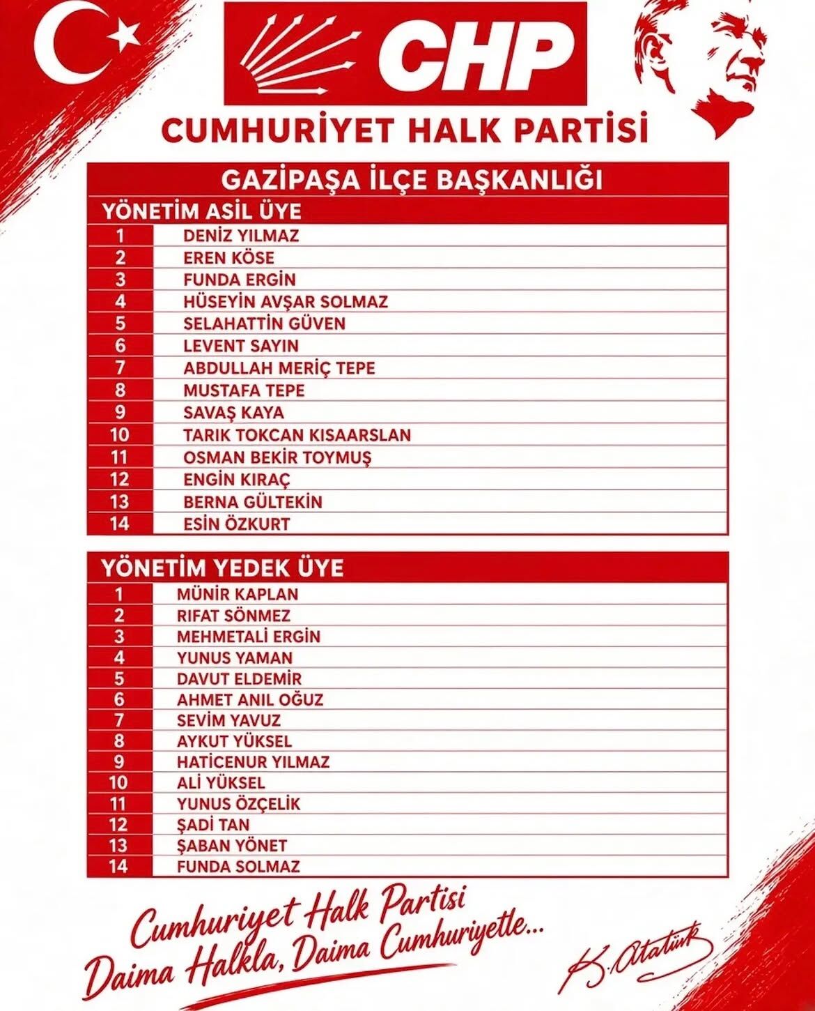 Yonetimi Belli Olan Hp Gazipasaya Baskan Yilmazdan Guclu Destek (1)