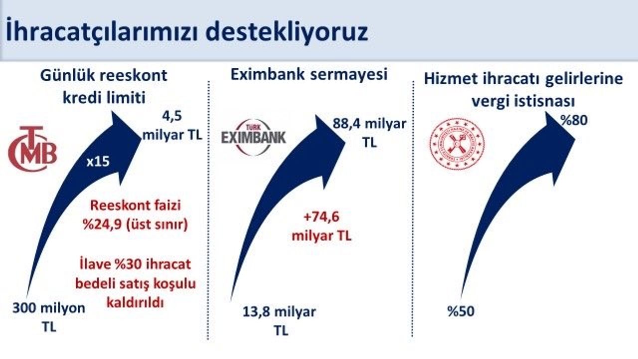 Bakan Şimşek: “300 milyon liradan 4,5 milyar liraya 15 kat yükselttik”