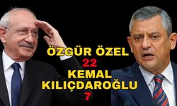 Antalya CHP’de saflar belli oluyor… Özgür Özel 22, Kemal Kılıçdaroğlu 7