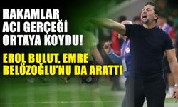 Rakamlar acı gerçeği ortaya koydu! Erol Bulut, Emre Belözoğlu’nu da arattı