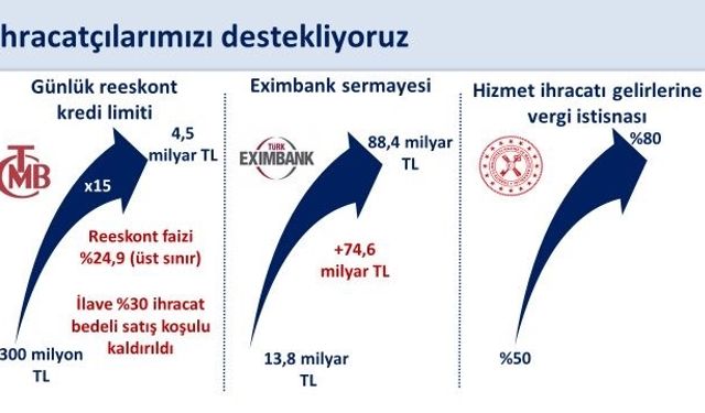 Bakan Şimşek: “300 milyon liradan 4,5 milyar liraya 15 kat yükselttik”