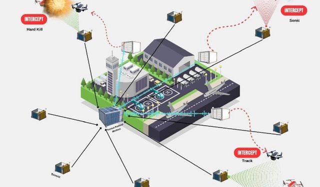 Ulaştırma Bakanı Savuran Projesi’ni anlattı